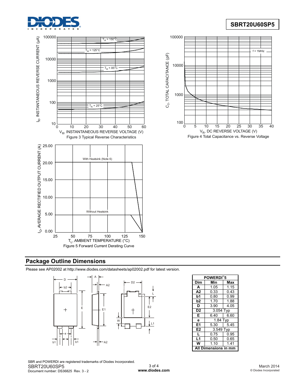 Package outline dimensions | Diodes SBRT20U60SP5 User Manual | Page 3 / 4
