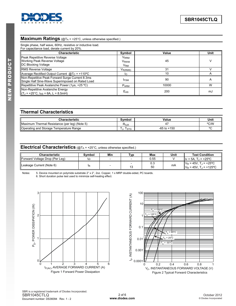 Sbr1045ctlq new prod uc t, Maximum ratings, Thermal characteristics | Electrical characteristics | Diodes SBR1045CTLQ User Manual | Page 2 / 6