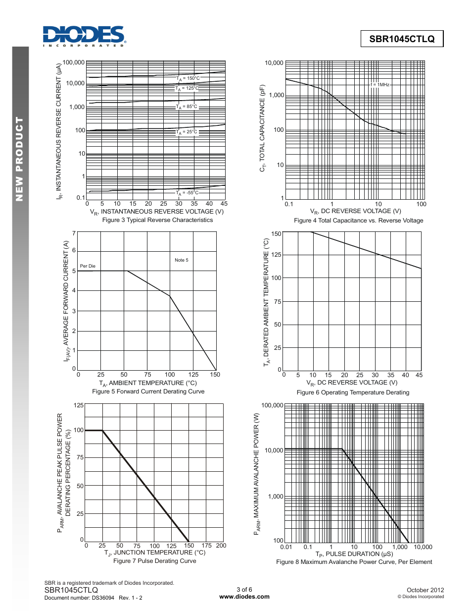 Sbr1045ctlq new prod uc t | Diodes SBR1045CTLQ User Manual | Page 3 / 6