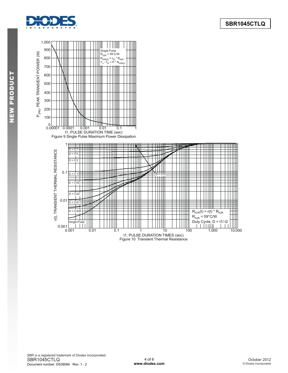 Sbr1045ctlq new prod uc t, Sbr1045ctlq | Diodes SBR1045CTLQ User Manual | Page 4 / 6