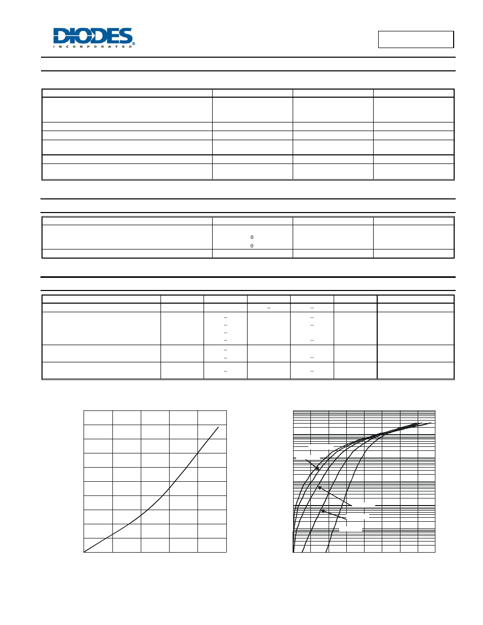 Maximum ratings, Thermal characteristics, Electrical characteristics | Diodes SBR1045D1Q User Manual | Page 2 / 5