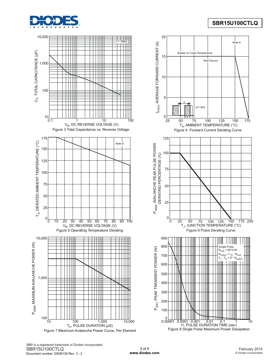 Diodes SBR15U100CTLQ User Manual | Page 3 / 5