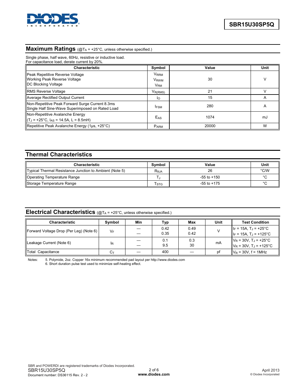 Maximum ratings, Thermal characteristics, Electrical characteristics | Diodes SBR15U30SP5Q User Manual | Page 2 / 6