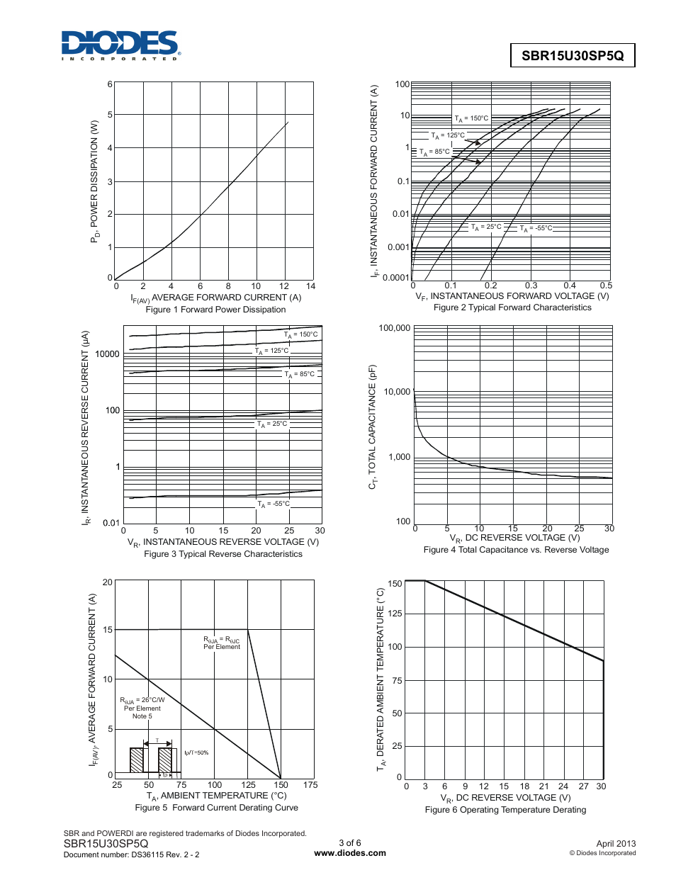 Diodes SBR15U30SP5Q User Manual | Page 3 / 6