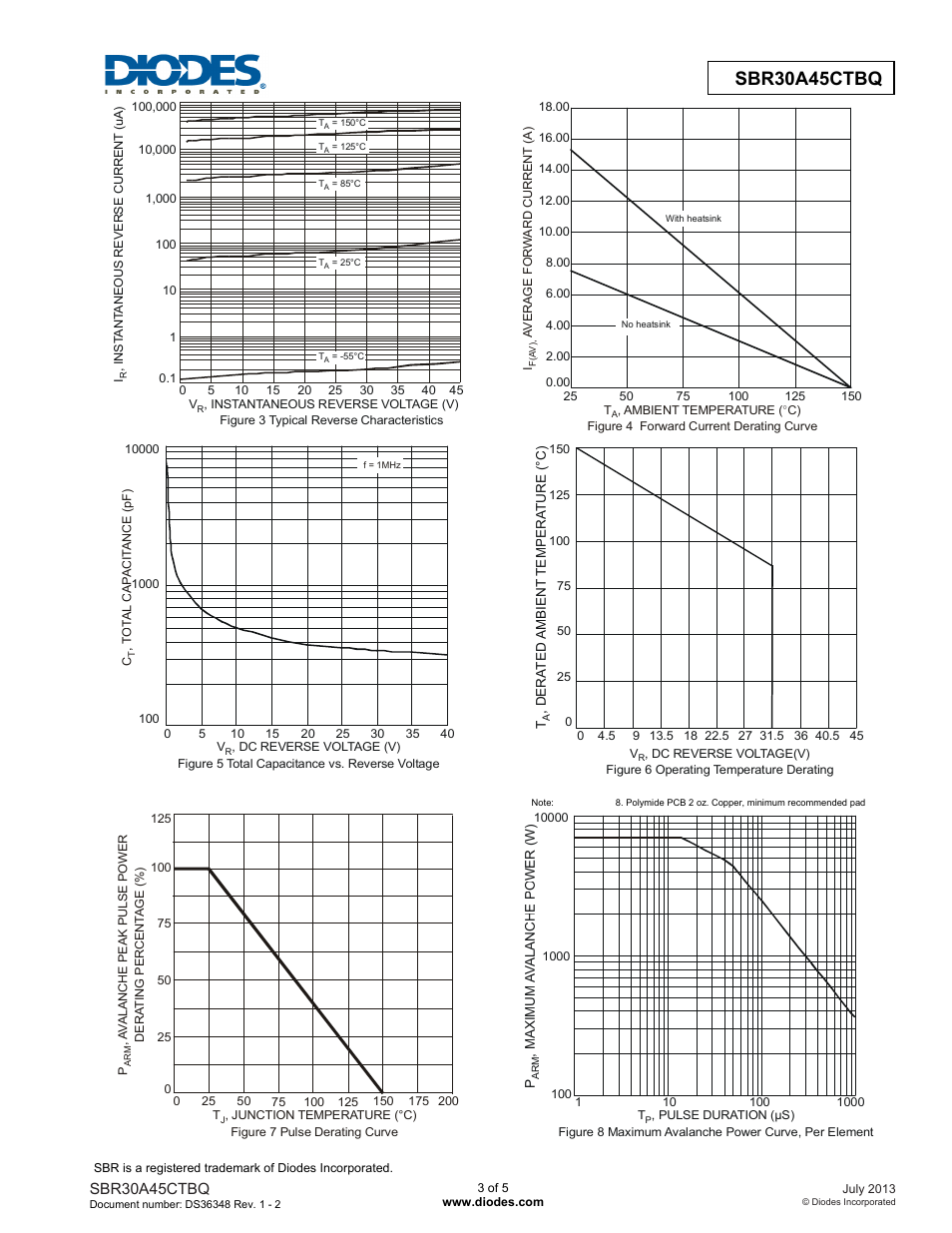 Sbr30a45ctbq | Diodes SBR30A45CTBQ User Manual | Page 3 / 5
