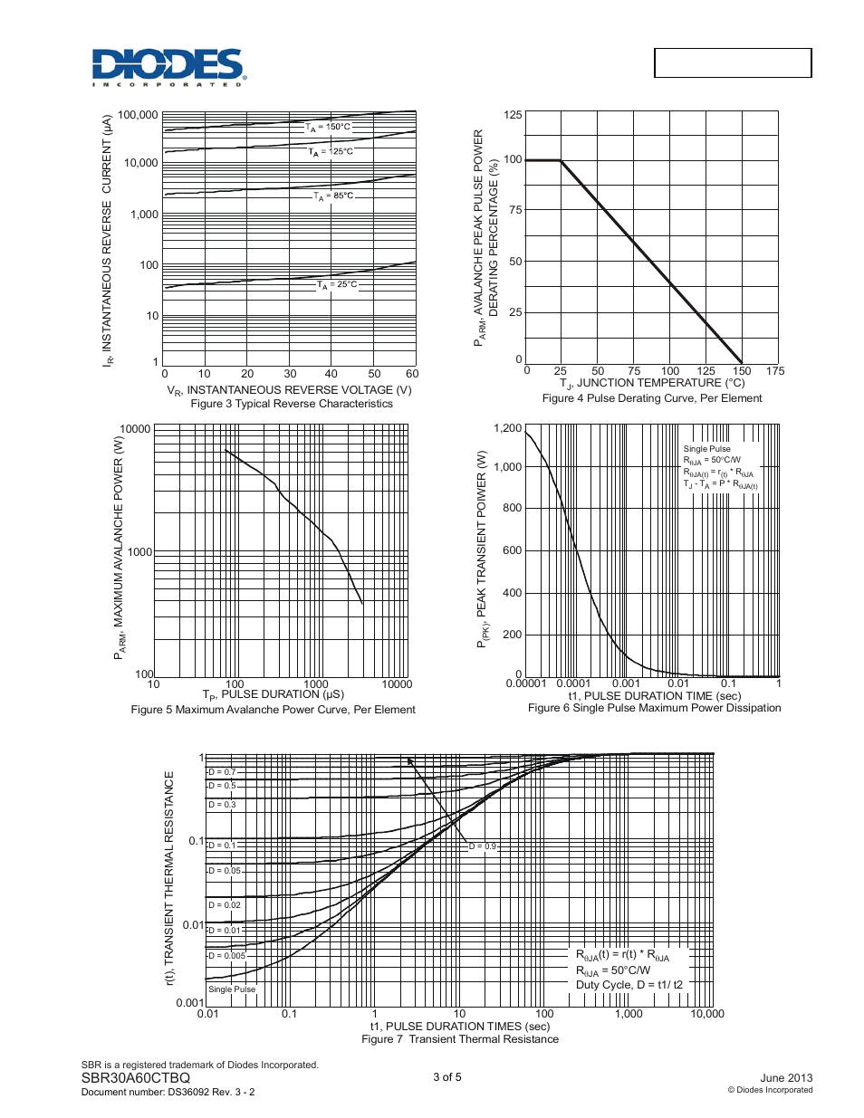 Sbr30a60ctbq new, Sbr30a60ctbq | Diodes SBR30A60CTBQ User Manual | Page 3 / 5