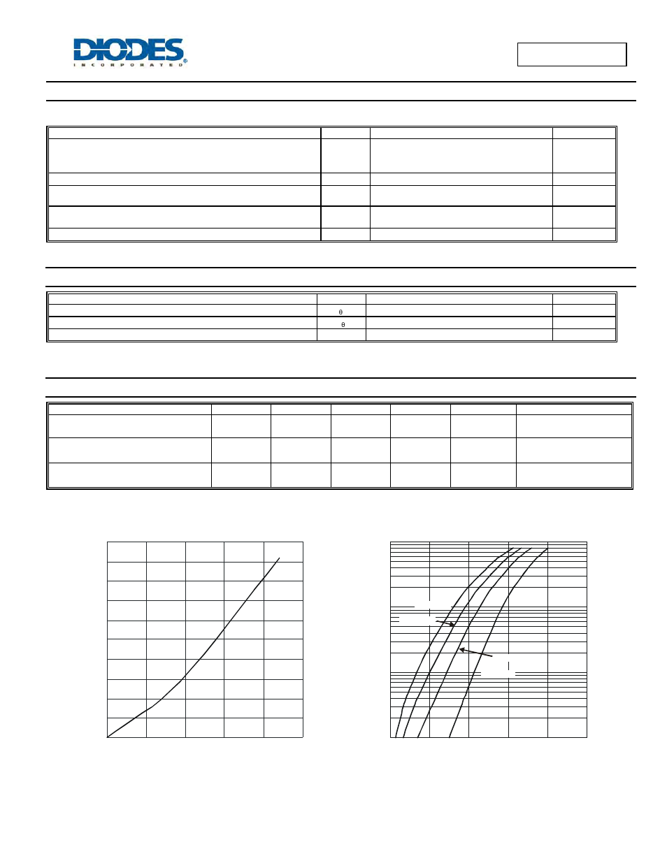 Sbr8u20sp5q, Maximum ratings, Thermal characteristics | Electrical characteristics | Diodes SBR8U20SP5Q User Manual | Page 2 / 5