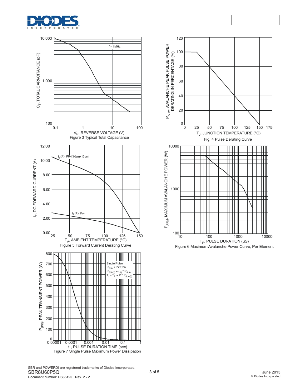 Sbr8u60p5q new prod uc t, Sbr8u60p5q | Diodes SBR8U60P5Q User Manual | Page 3 / 5