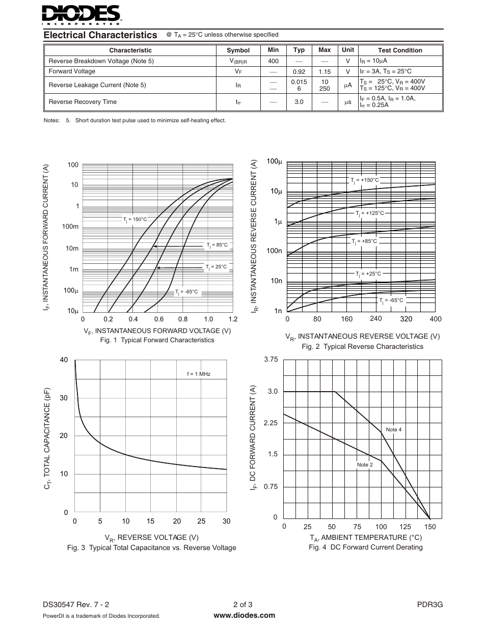 Electrical characteristics | Diodes PDR3G User Manual | Page 2 / 3