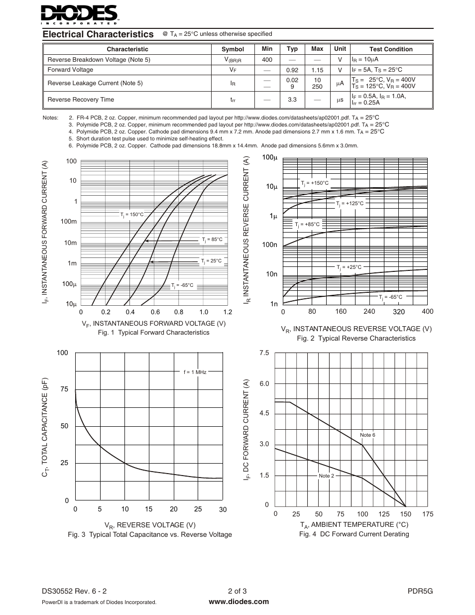 Electrical characteristics | Diodes PDR5G User Manual | Page 2 / 3