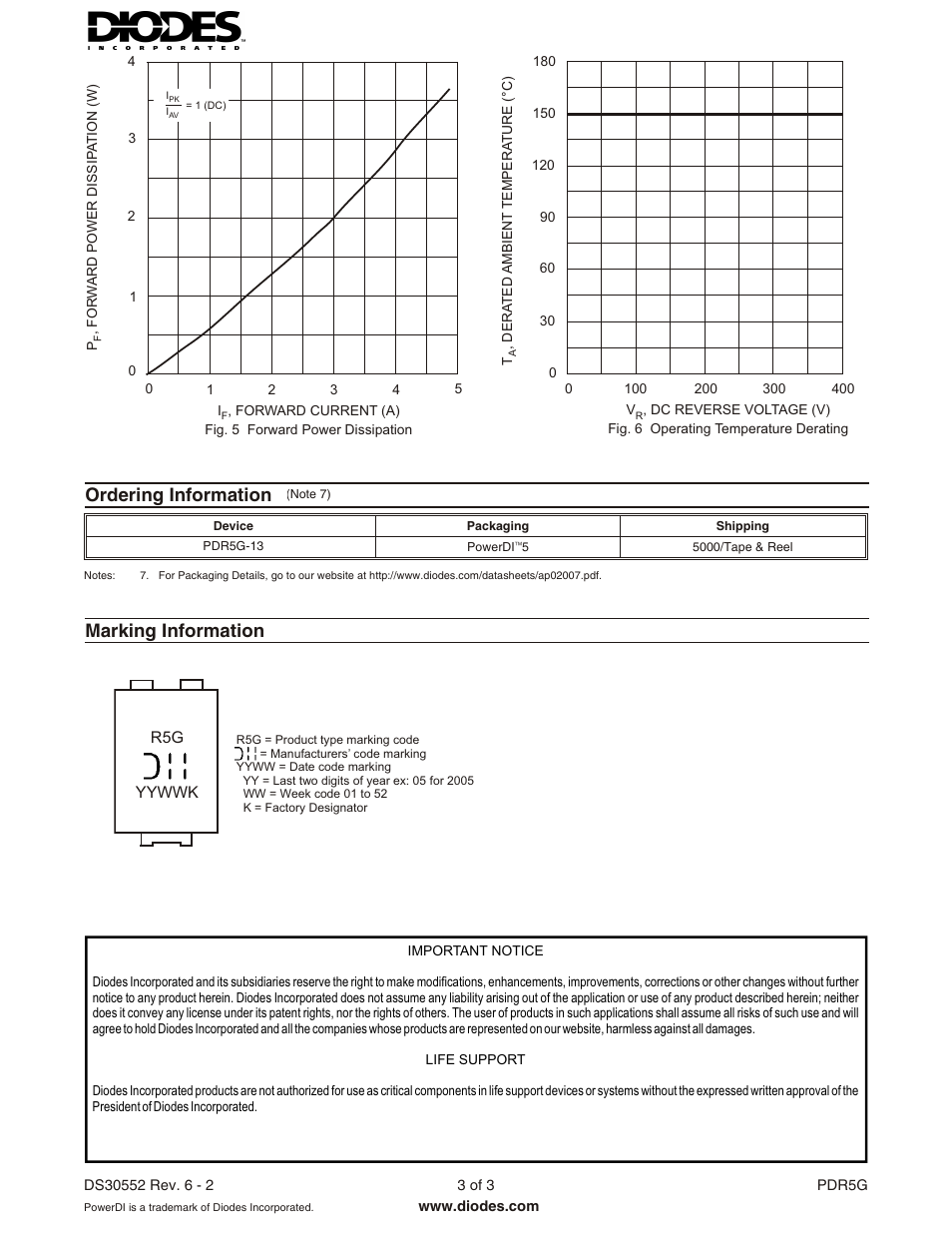Marking information, Ordering information | Diodes PDR5G User Manual | Page 3 / 3