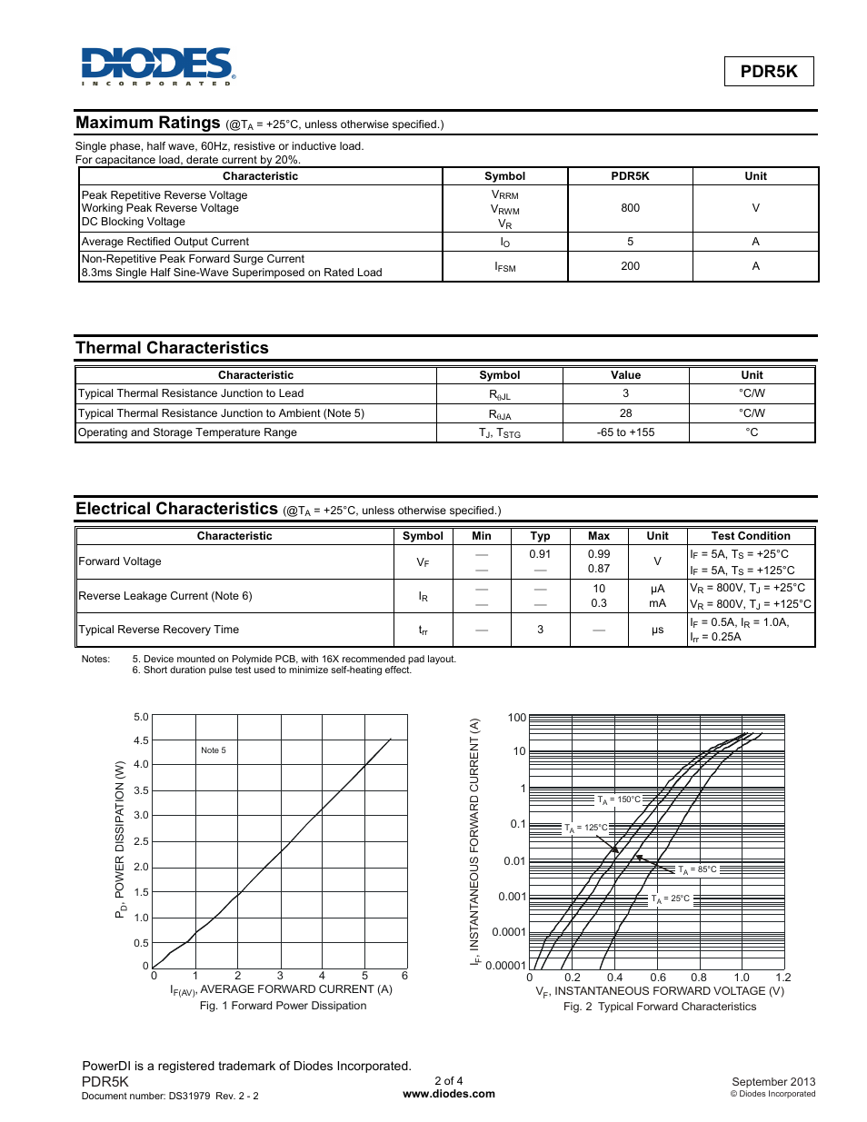 Pdr5k new prod uc t, Maximum ratings, Thermal characteristics | Electrical characteristics | Diodes PDR5K User Manual | Page 2 / 4