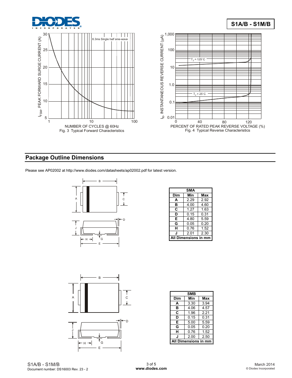 S1a/b - s1m/b, Package outline dimensions | Diodes S1A/B - S1M/B User Manual | Page 3 / 5