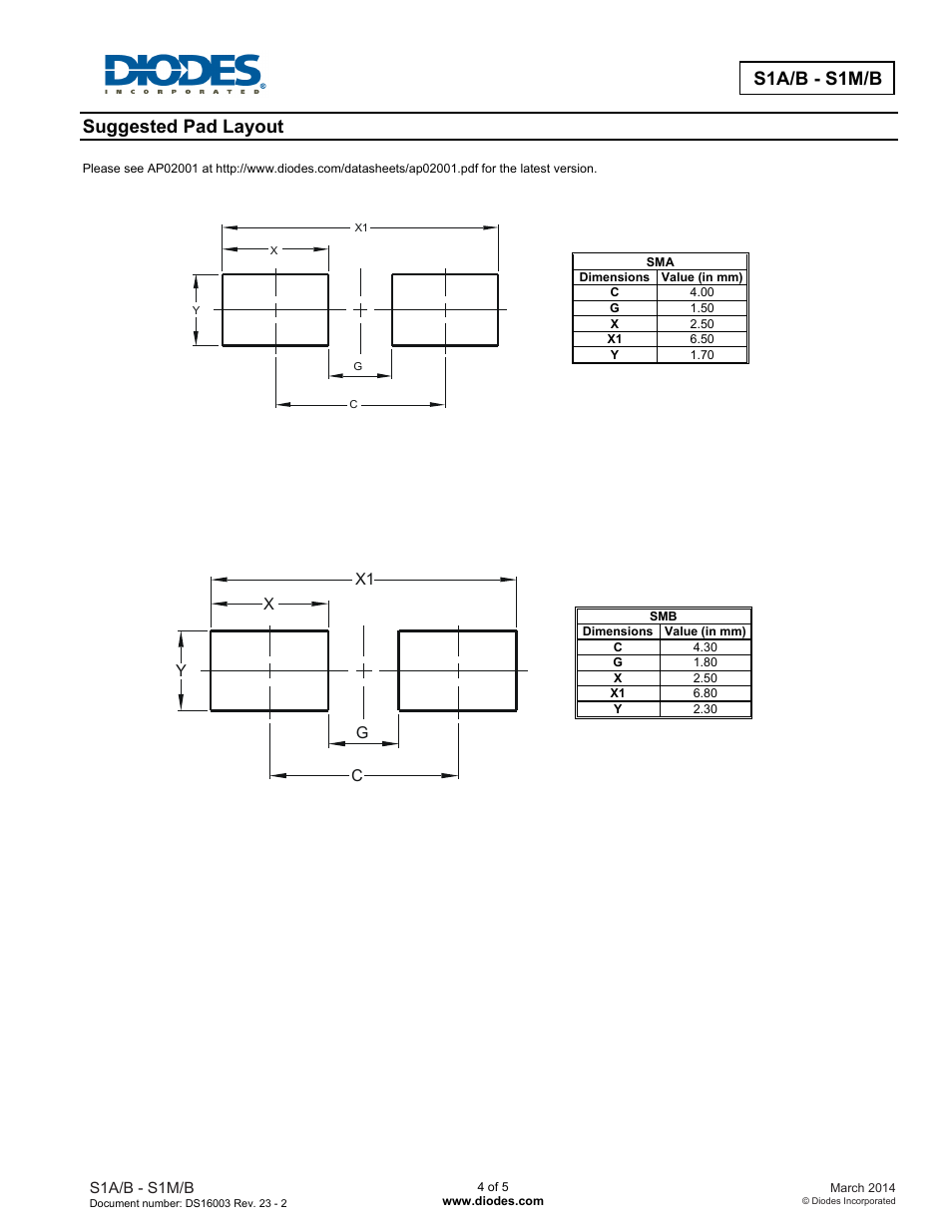 S1a/b - s1m/b, Suggested pad layout | Diodes S1A/B - S1M/B User Manual | Page 4 / 5