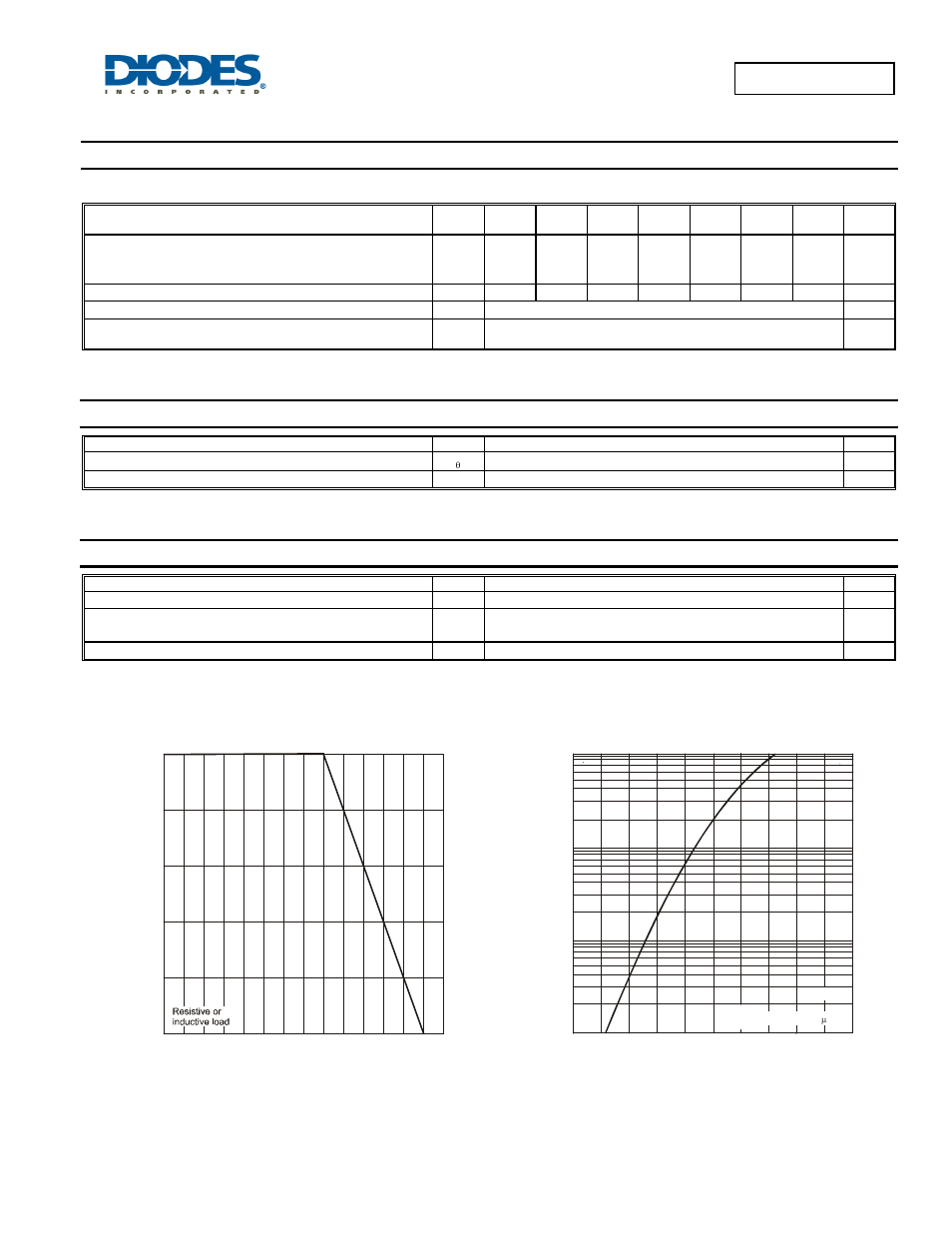 S2a/a - s2m/a, Maximum ratings, Thermal characteristics | Electrical characteristics | Diodes S2A/A - S2M/A User Manual | Page 2 / 4