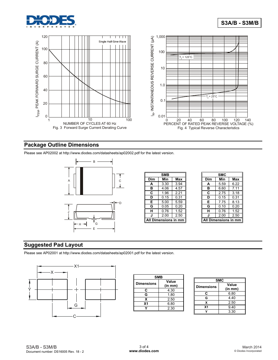 S3a/b - s3m/b, Package outline dimensions, Suggested pad layout | Diodes S3A/B - S3M/B User Manual | Page 3 / 4
