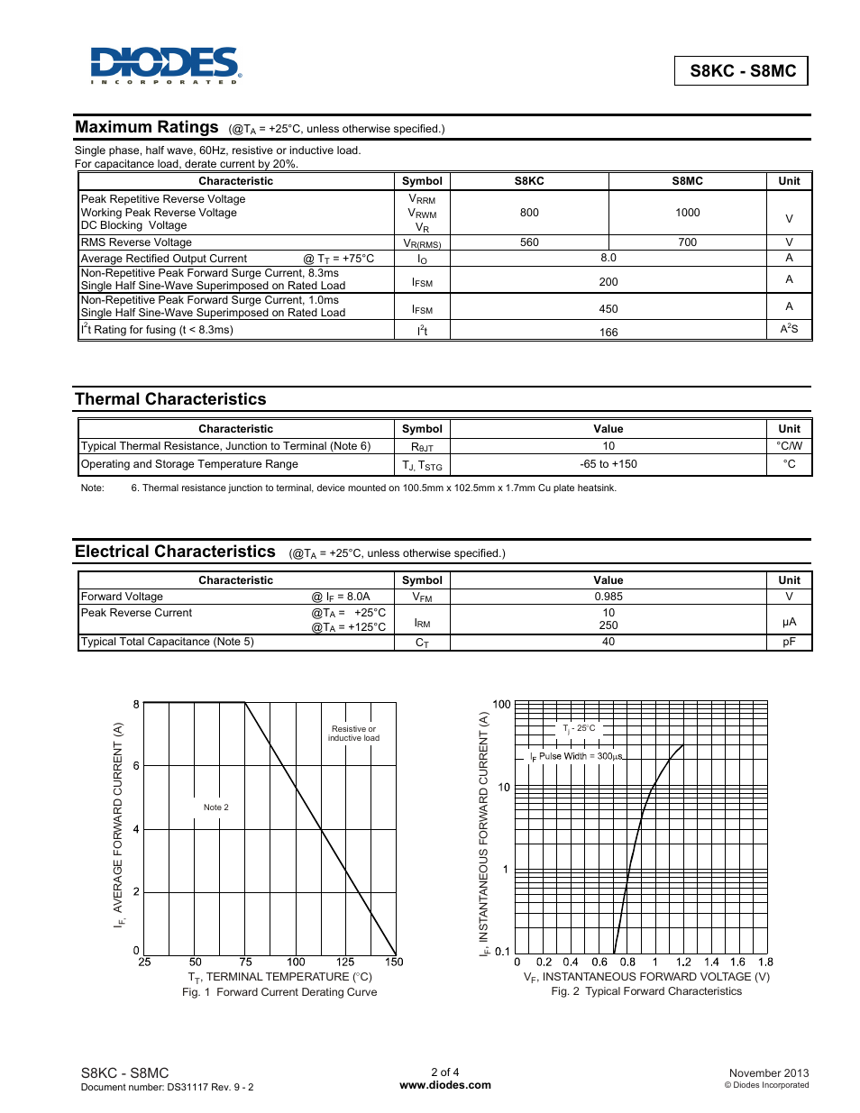 S8kc - s8mc, Maximum ratings, Thermal characteristics | Electrical characteristics | Diodes S8KC - S8MC User Manual | Page 2 / 4