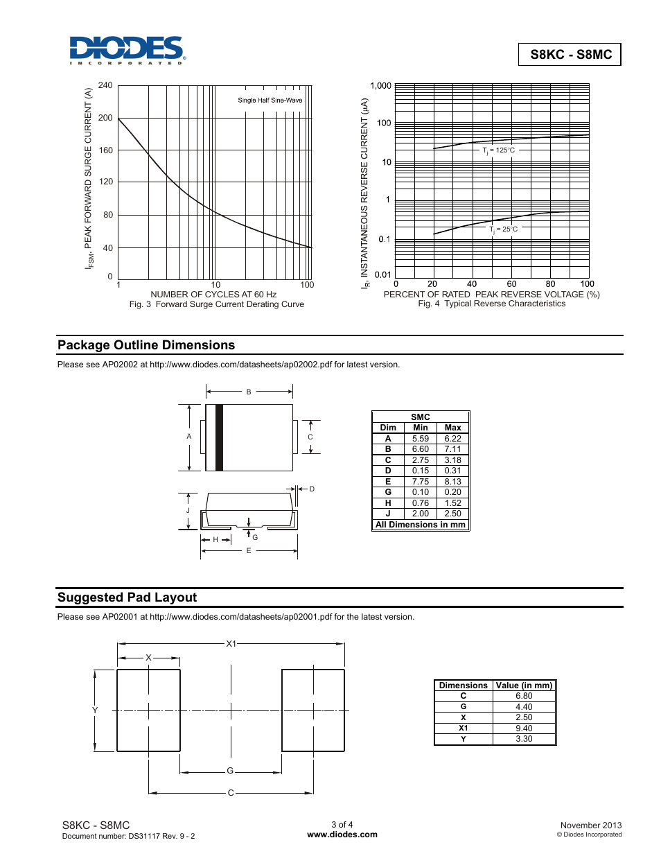 S8kc - s8mc, Package outline dimensions, Suggested pad layout | Diodes S8KC - S8MC User Manual | Page 3 / 4