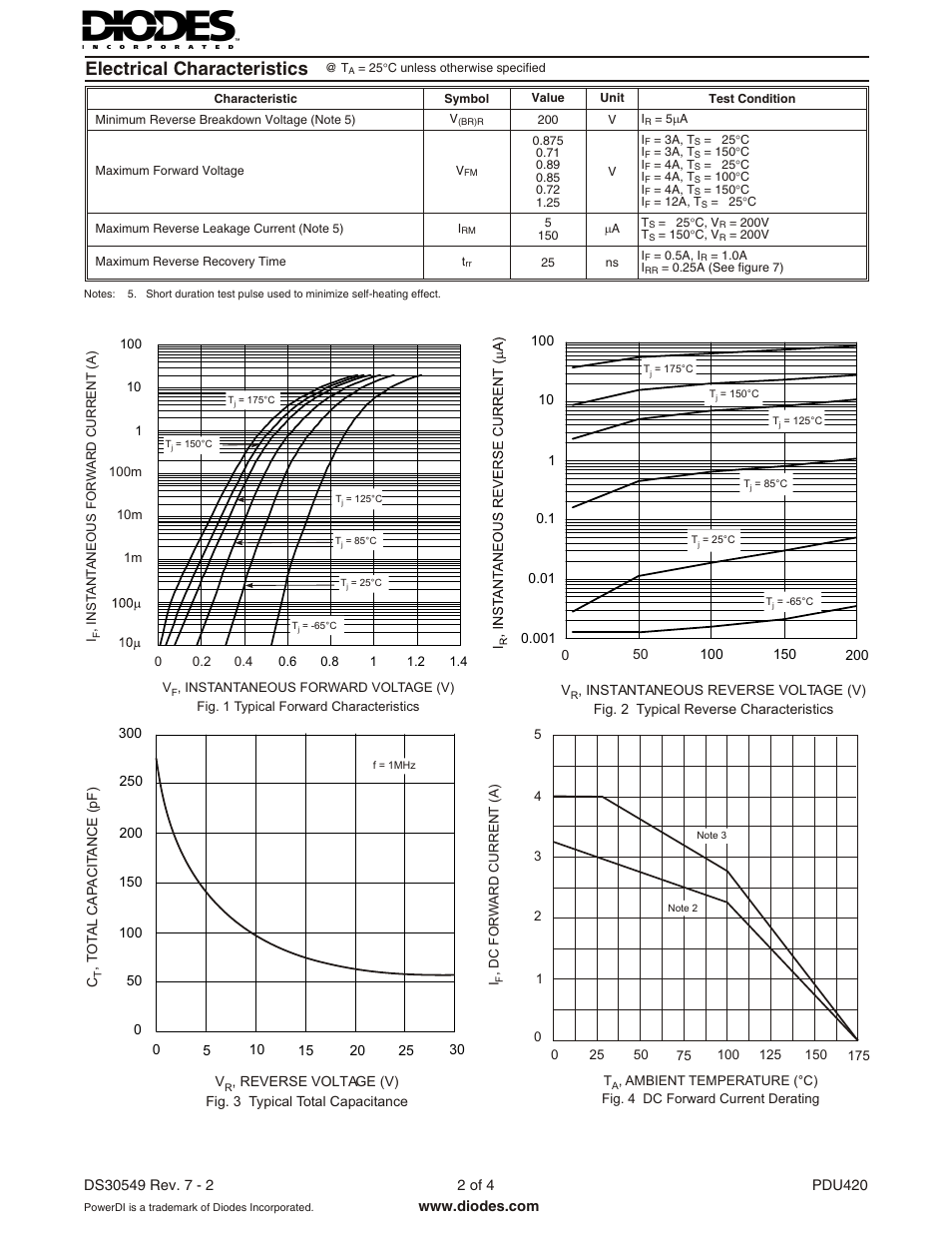 Electrical characteristics | Diodes PDU420 User Manual | Page 2 / 4