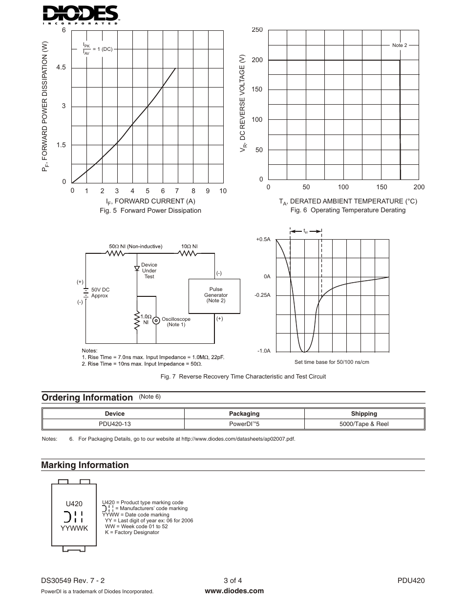 Marking information, Ordering information | Diodes PDU420 User Manual | Page 3 / 4