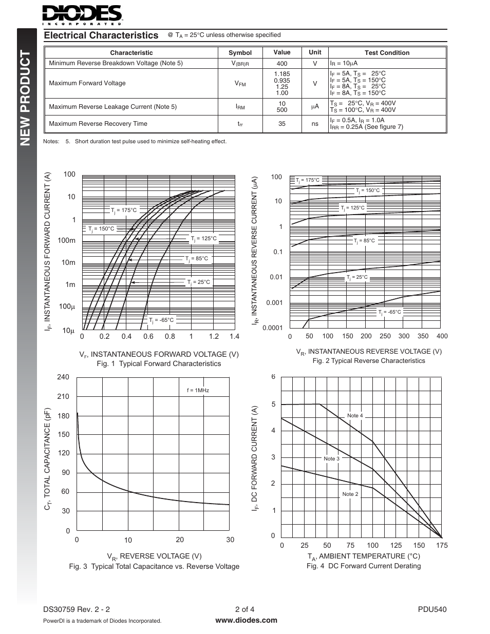 New p roduct, Electrical characteristics | Diodes PDU540 User Manual | Page 2 / 4