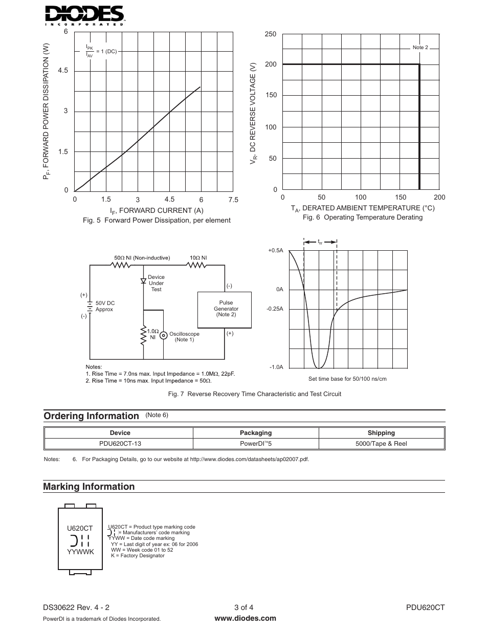 Marking information, Ordering information | Diodes PDU620CT User Manual | Page 3 / 4