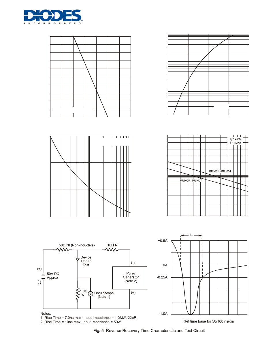 Diodes PR1001 - PR1005 User Manual | Page 2 / 3