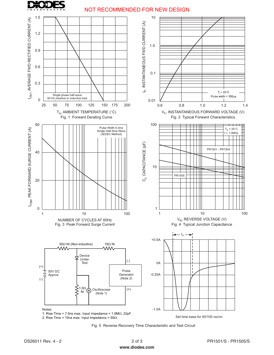 Not recommended for new design | Diodes PR1501/S - PR1505/S User Manual | Page 2 / 3
