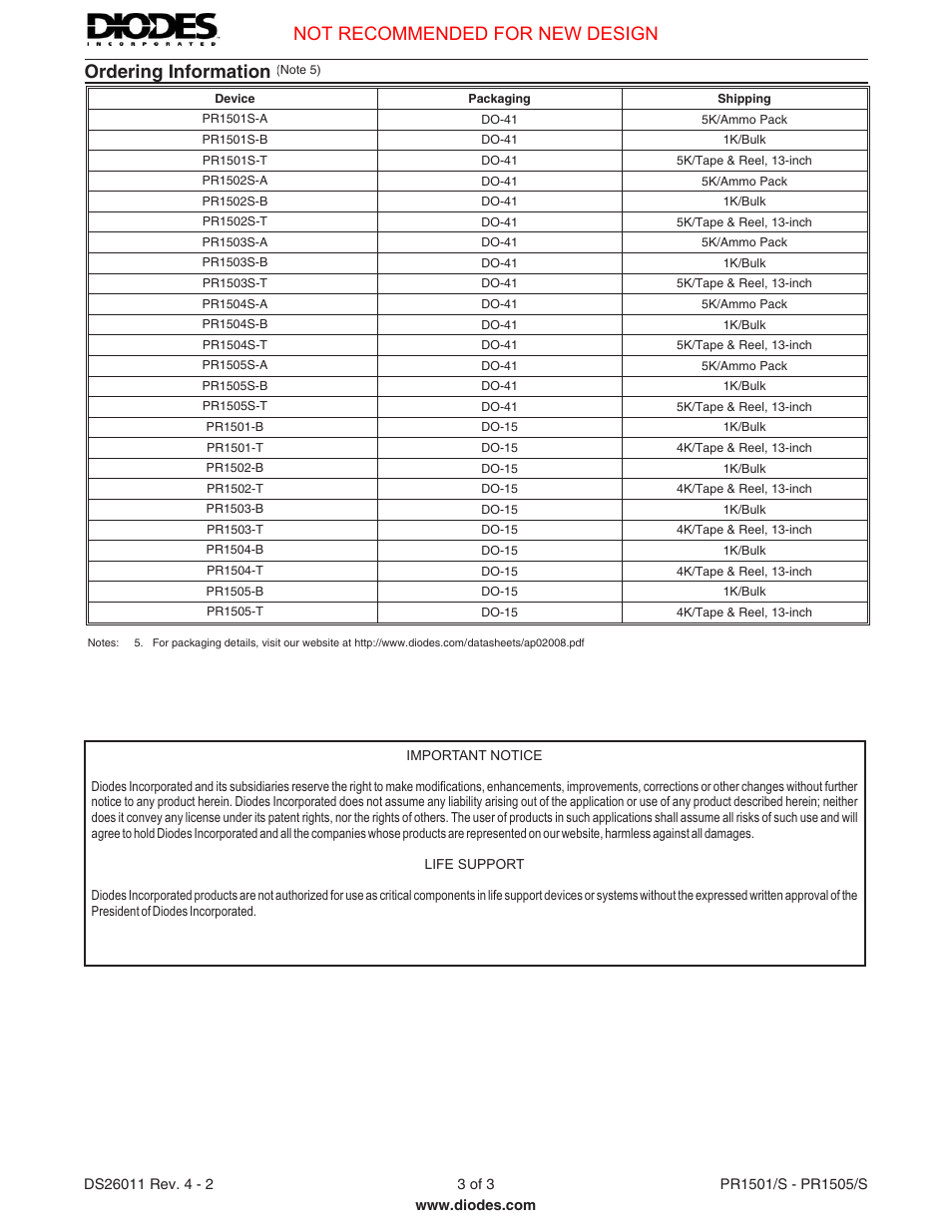 Ordering information, Not recommended for new design | Diodes PR1501/S - PR1505/S User Manual | Page 3 / 3