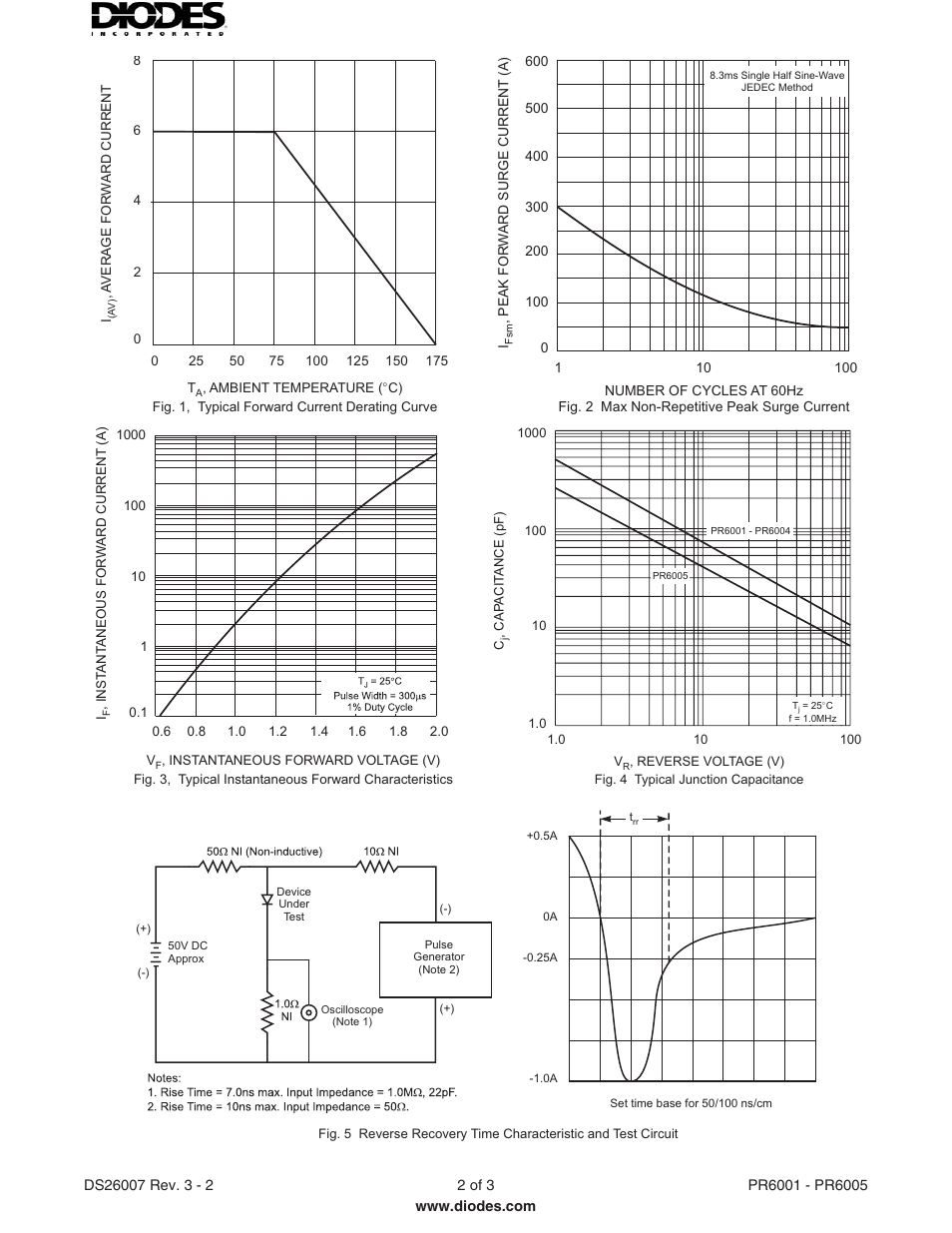 Diodes PR6001 - PR6005 User Manual | Page 2 / 3
