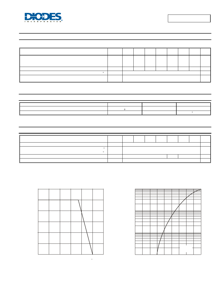 Rs1a/b - rs1m/b, Maximum ratings, Thermal characteristics | Electrical characteristics | Diodes RS1A/B - RS1M/B User Manual | Page 2 / 4