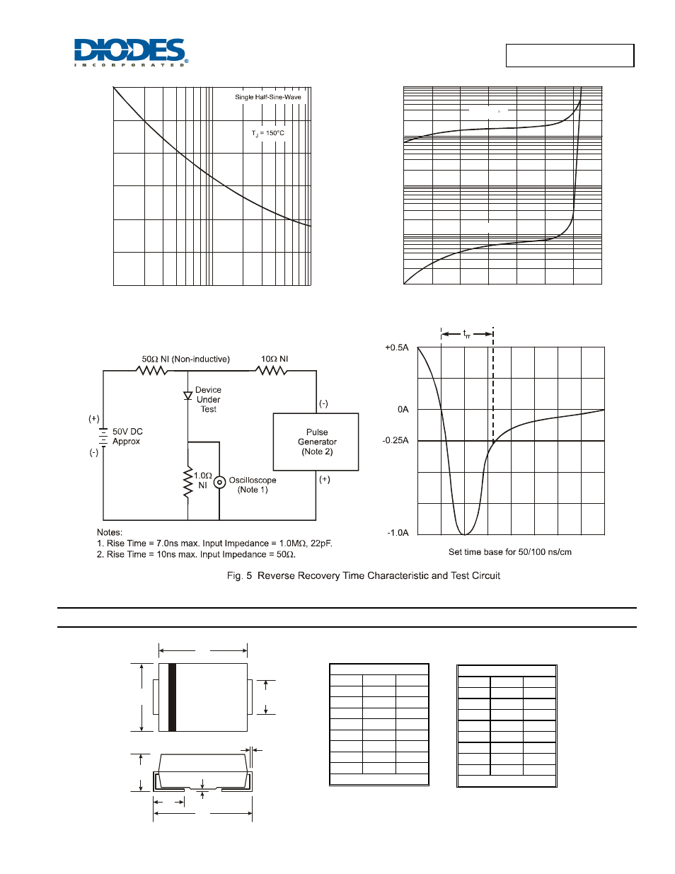 Rs1a/b - rs1m/b, Package outline dimensions | Diodes RS1A/B - RS1M/B User Manual | Page 3 / 4