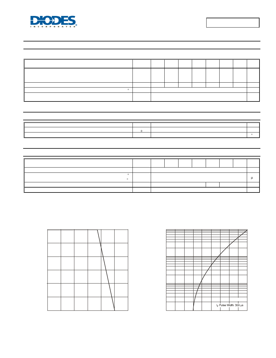 Rs2a/a - rs2m/a, Maximum ratings, Thermal characteristics | Electrical characteristics | Diodes RS2A/A - RS2M/A User Manual | Page 2 / 4