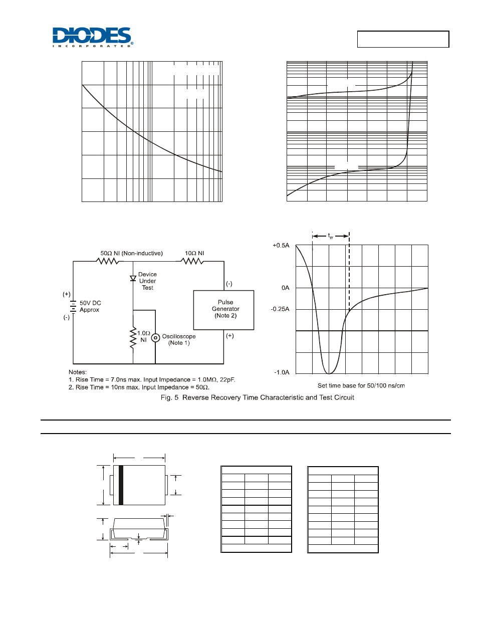 Rs2a/a - rs2m/a, Package outline dimensions | Diodes RS2A/A - RS2M/A User Manual | Page 3 / 4