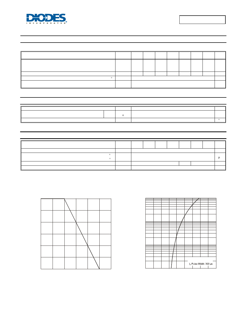 Rs3a/b - rs3m/b, Maximum ratings, Thermal characteristics | Electrical characteristics | Diodes RS3A/B - RS3M/B User Manual | Page 2 / 4