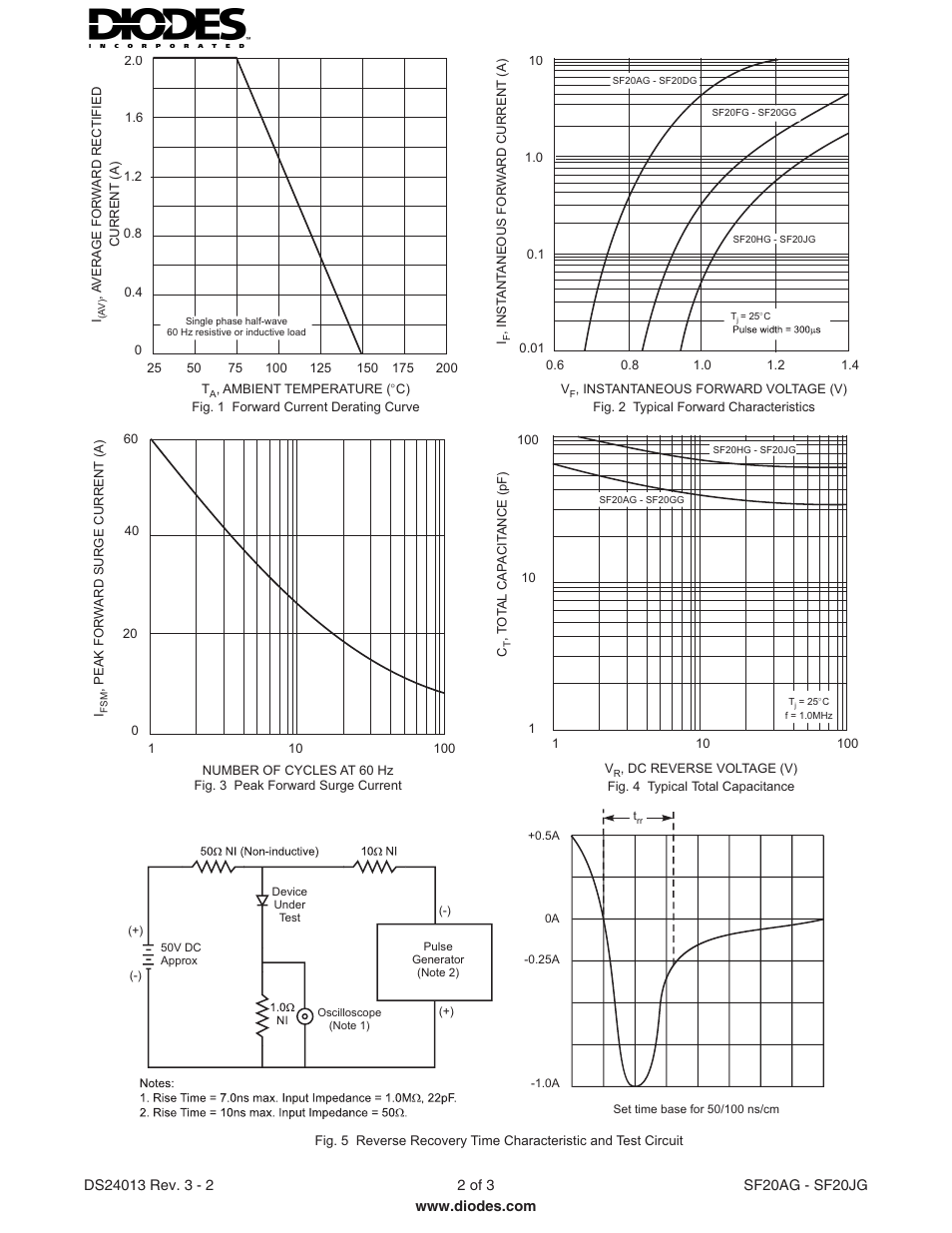 Diodes SF20AG - SF20JG User Manual | Page 2 / 3