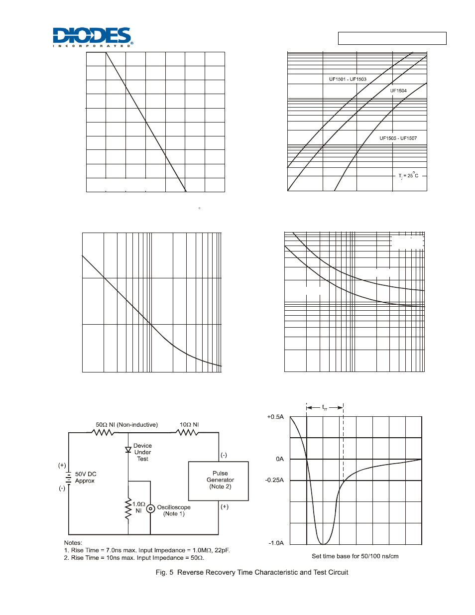Diodes UF1501S - UF1507S User Manual | Page 2 / 3