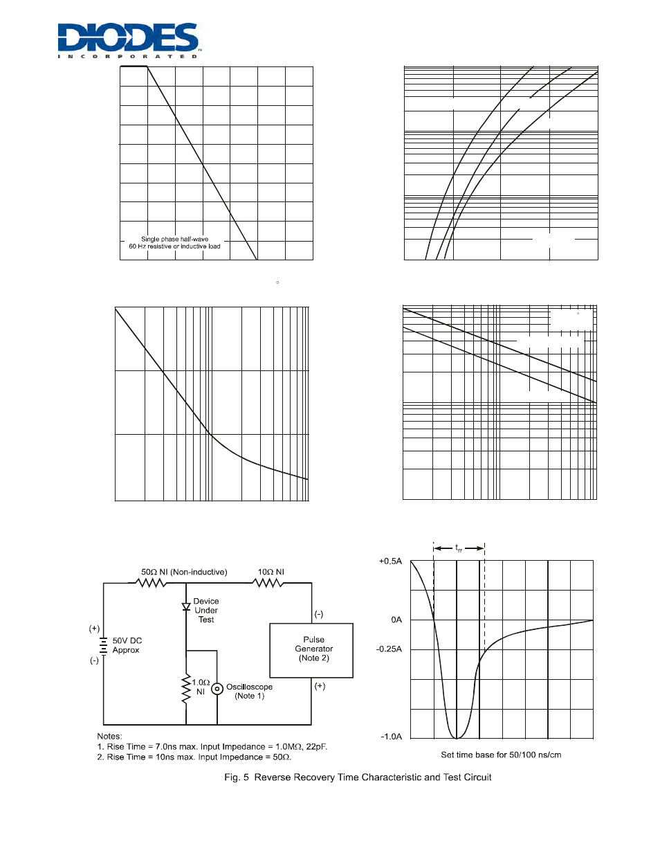 Diodes UF2001 - UF2007 User Manual | Page 2 / 3