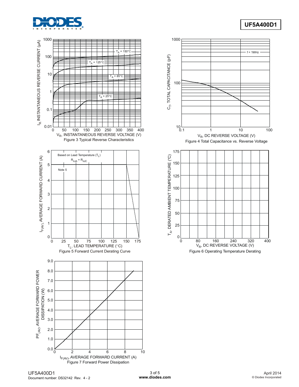 Diodes UF5A400D1 User Manual | Page 3 / 5