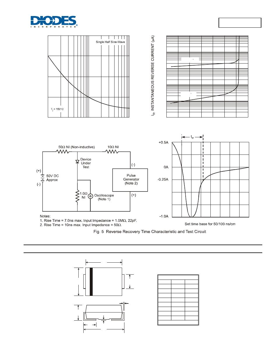 Us1a - us1m, Package outline dimensions | Diodes US1A - US1M User Manual | Page 3 / 4