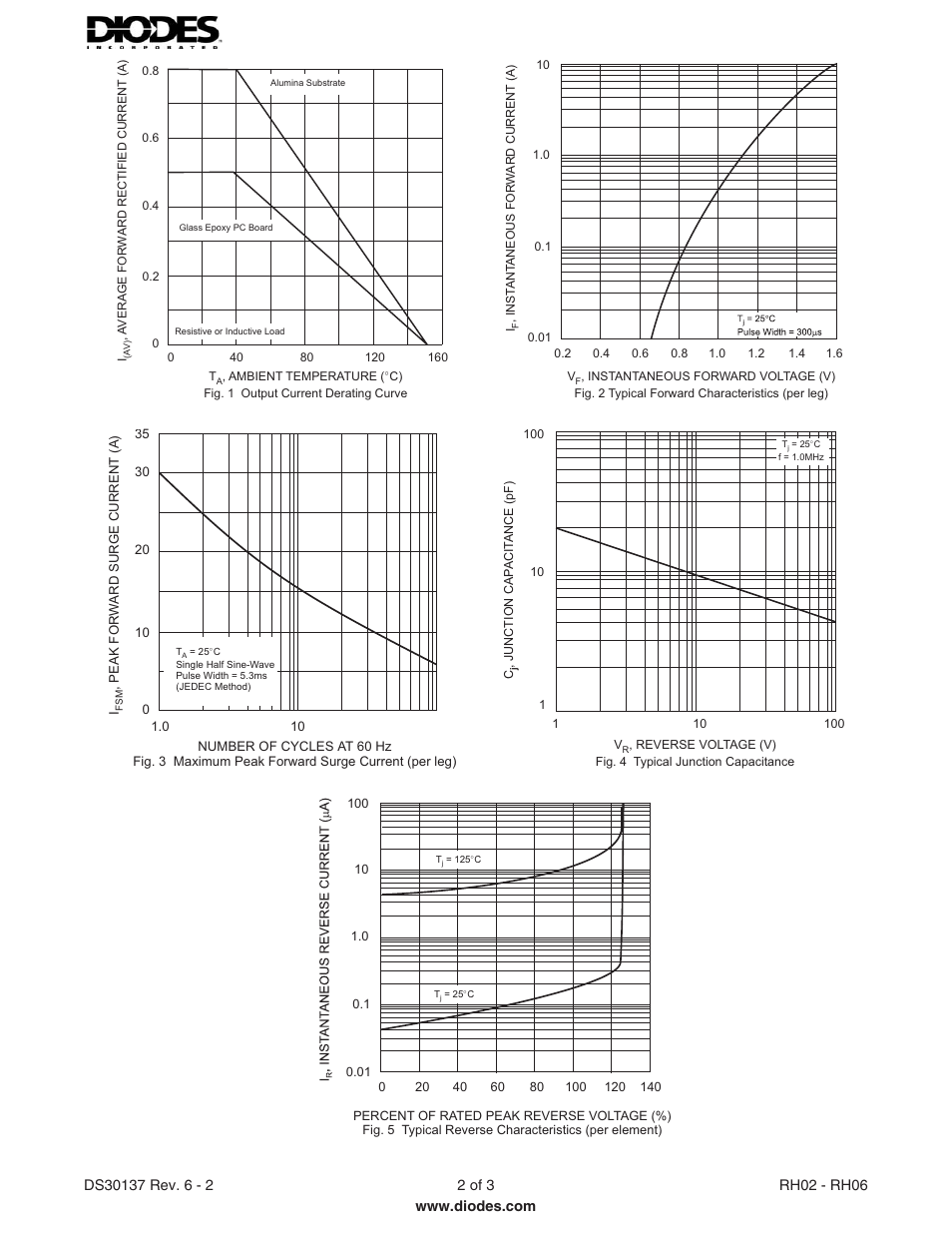 Diodes RH02 - RH06 User Manual | Page 2 / 3