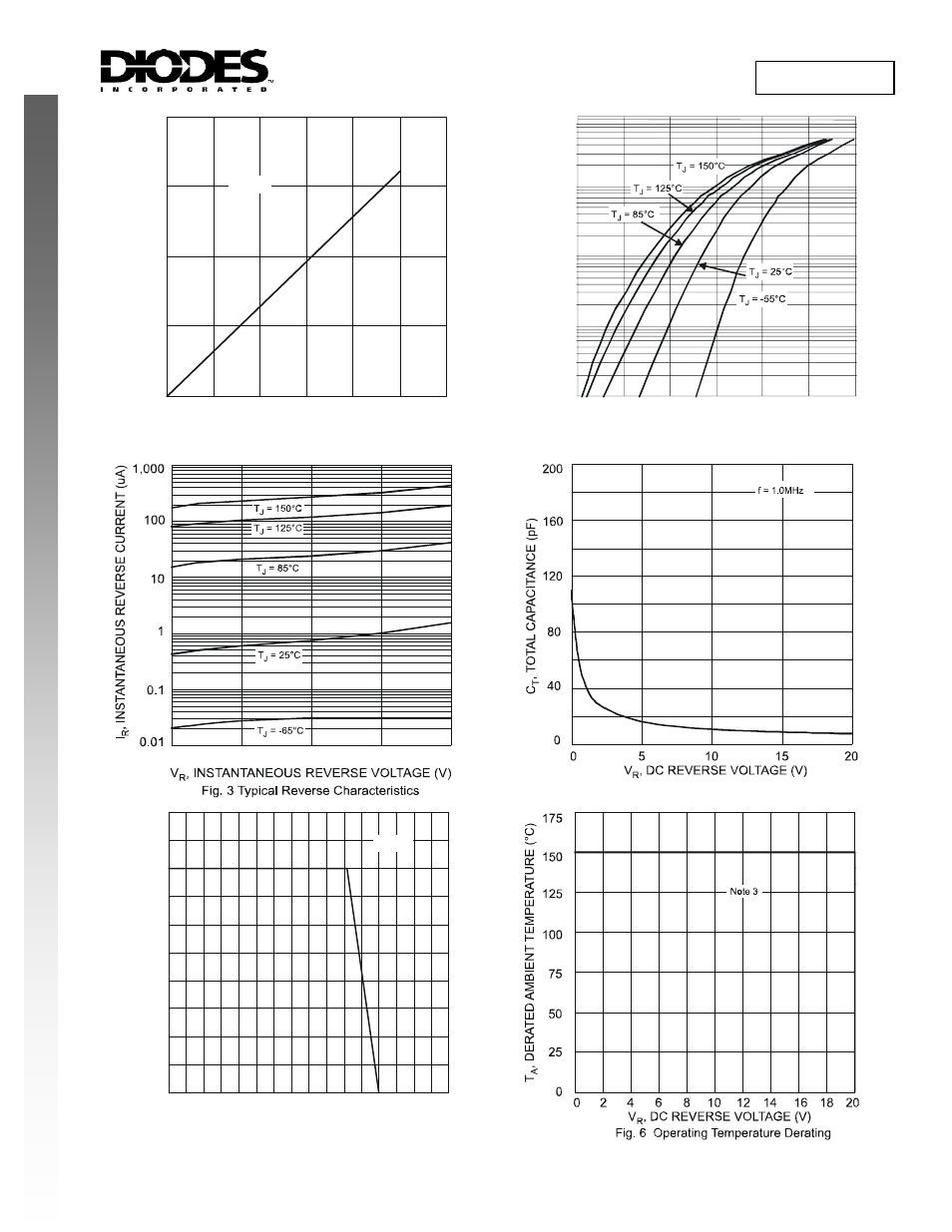 Sbr0220lp, New product | Diodes SBR0220LP User Manual | Page 2 / 3