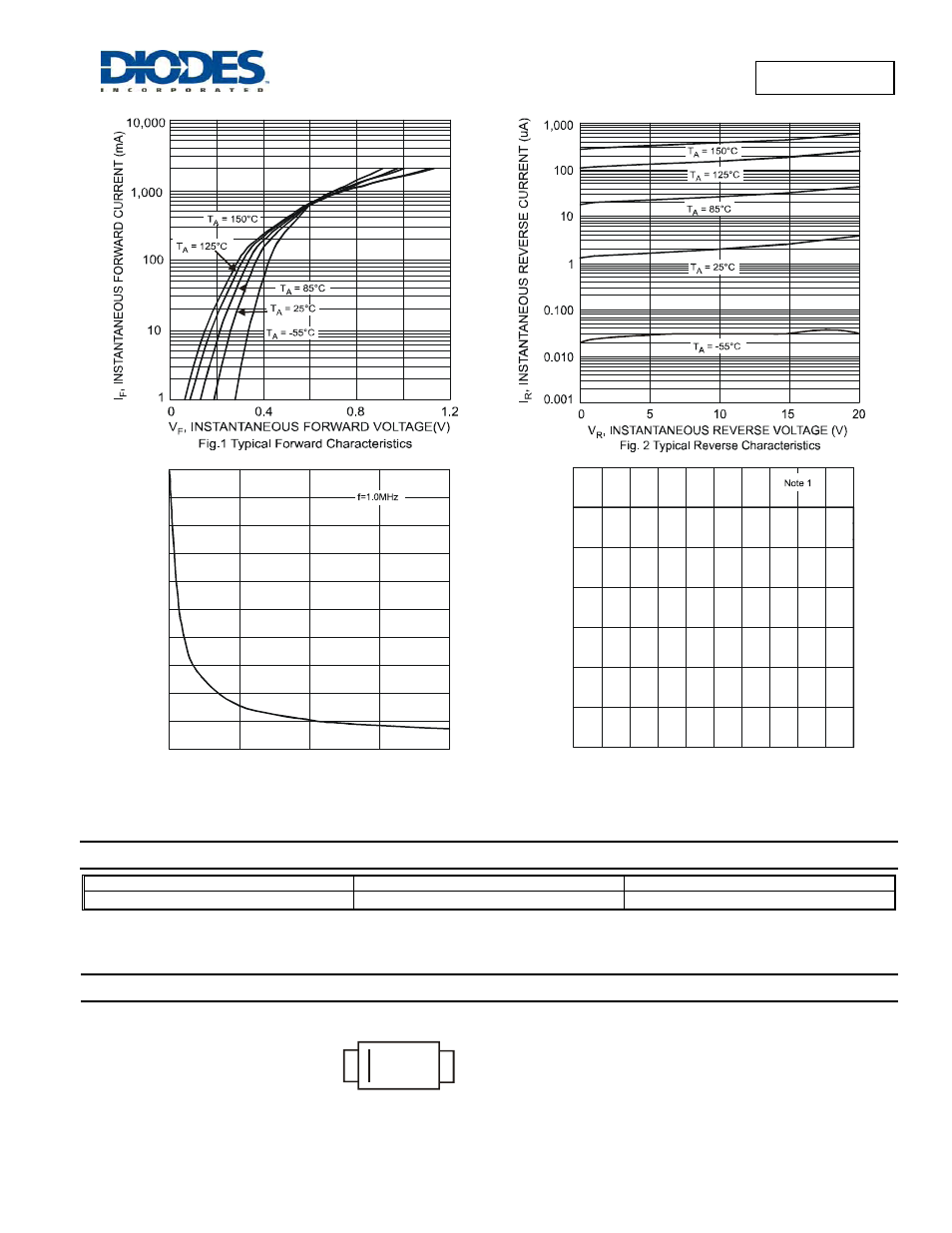 Ordering information, Marking information | Diodes SBR0220T5 User Manual | Page 2 / 3