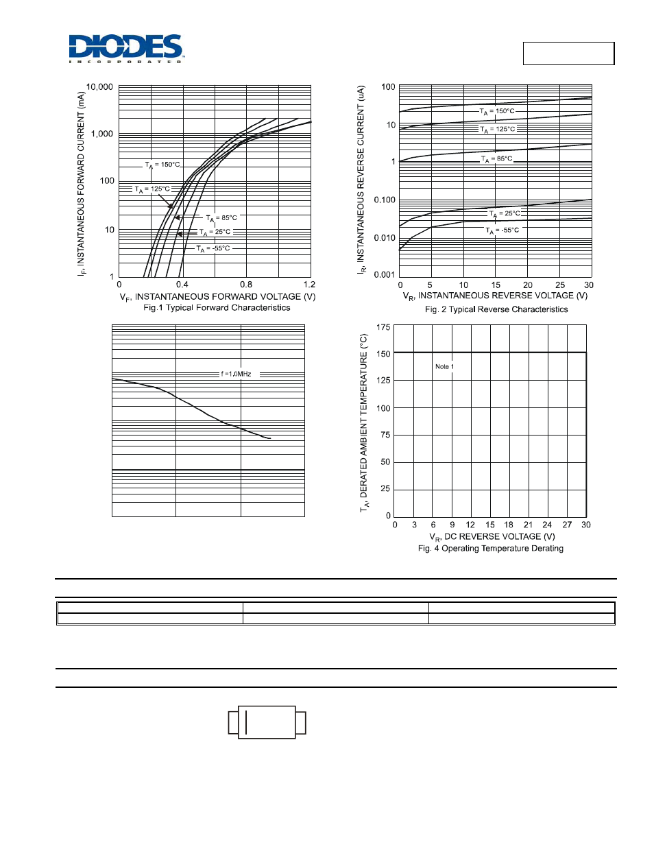 Ordering information, Marking information | Diodes SBR0230T5 User Manual | Page 2 / 3