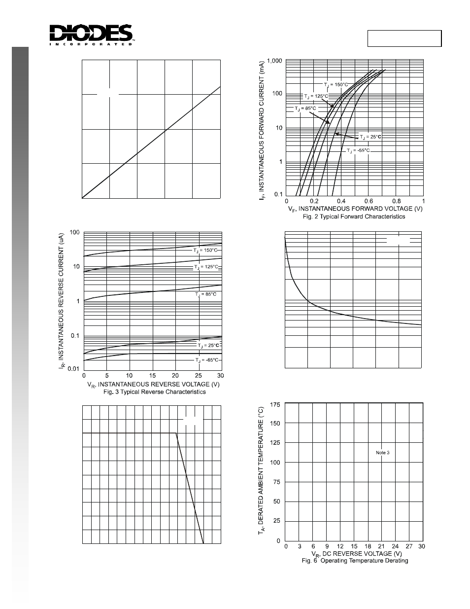 Sbr02m30lp, New product | Diodes SBR02M30LP User Manual | Page 2 / 3