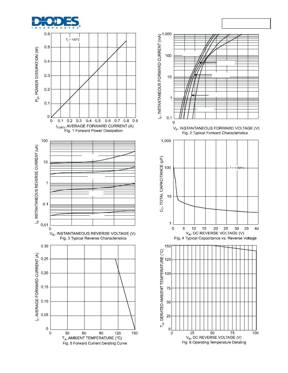 Diodes SBR02U100LP User Manual | Page 3 / 5