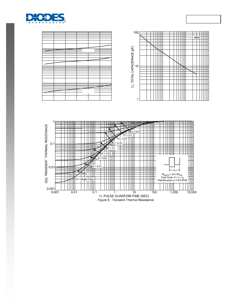 Sbr0330cw new prod uc t | Diodes SBR0330CW User Manual | Page 3 / 5