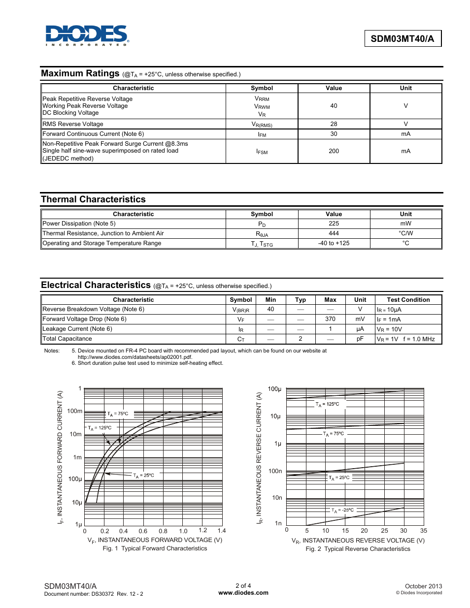 Sdm03mt40/a, Maximum ratings, Thermal characteristics | Electrical characteristics | Diodes SDM03MT40/A User Manual | Page 2 / 4