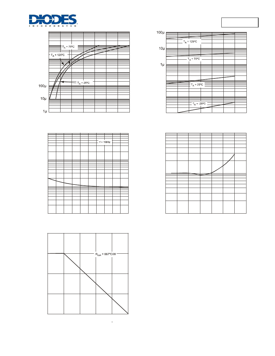 Sdm03u40 | Diodes SDM03U40 User Manual | Page 2 / 3