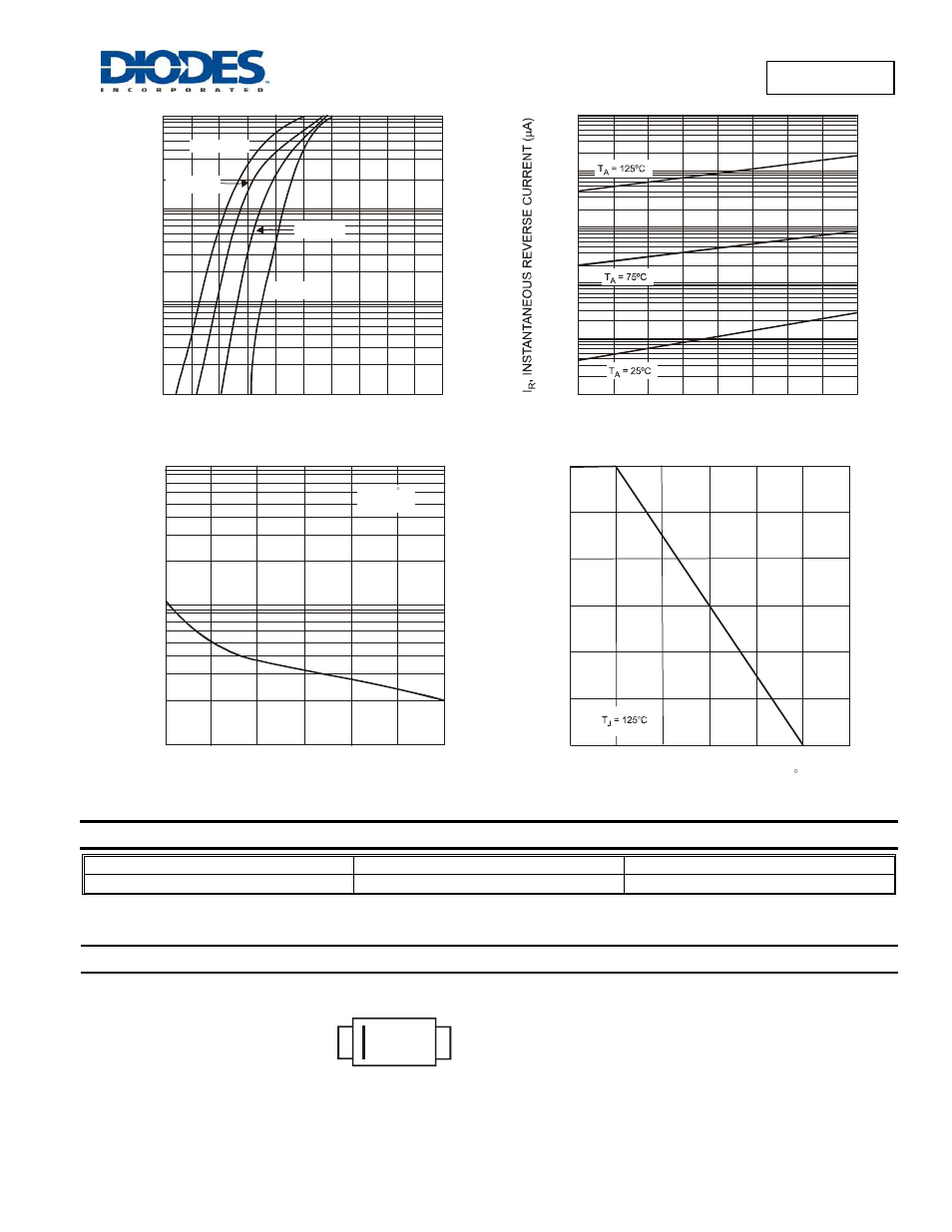 Sdm10u45, Ordering information, Marking information | Diodes SDM10U45 User Manual | Page 2 / 3